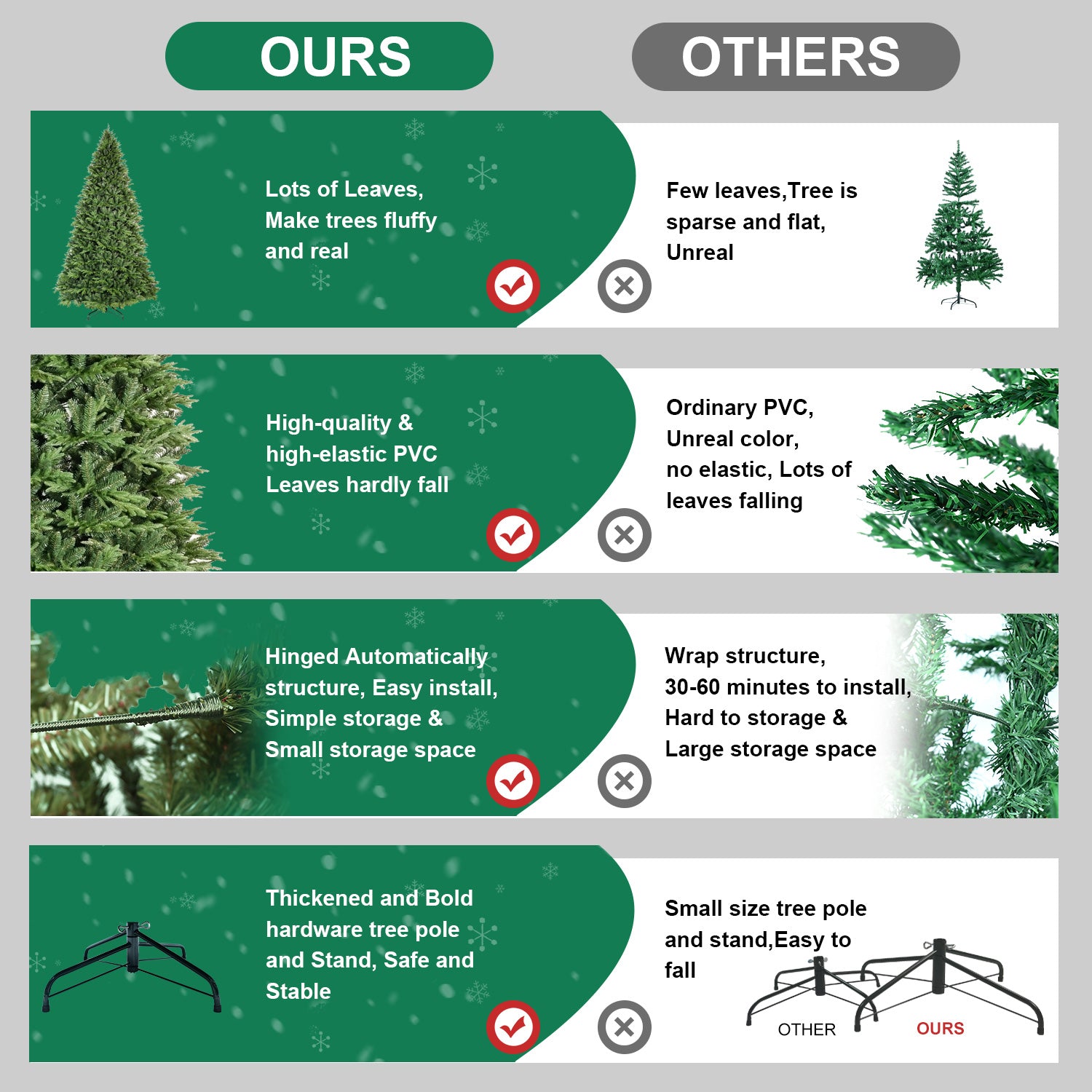 Green PE/PVC Hybrid Christmas Tree with 856-3135 Tips